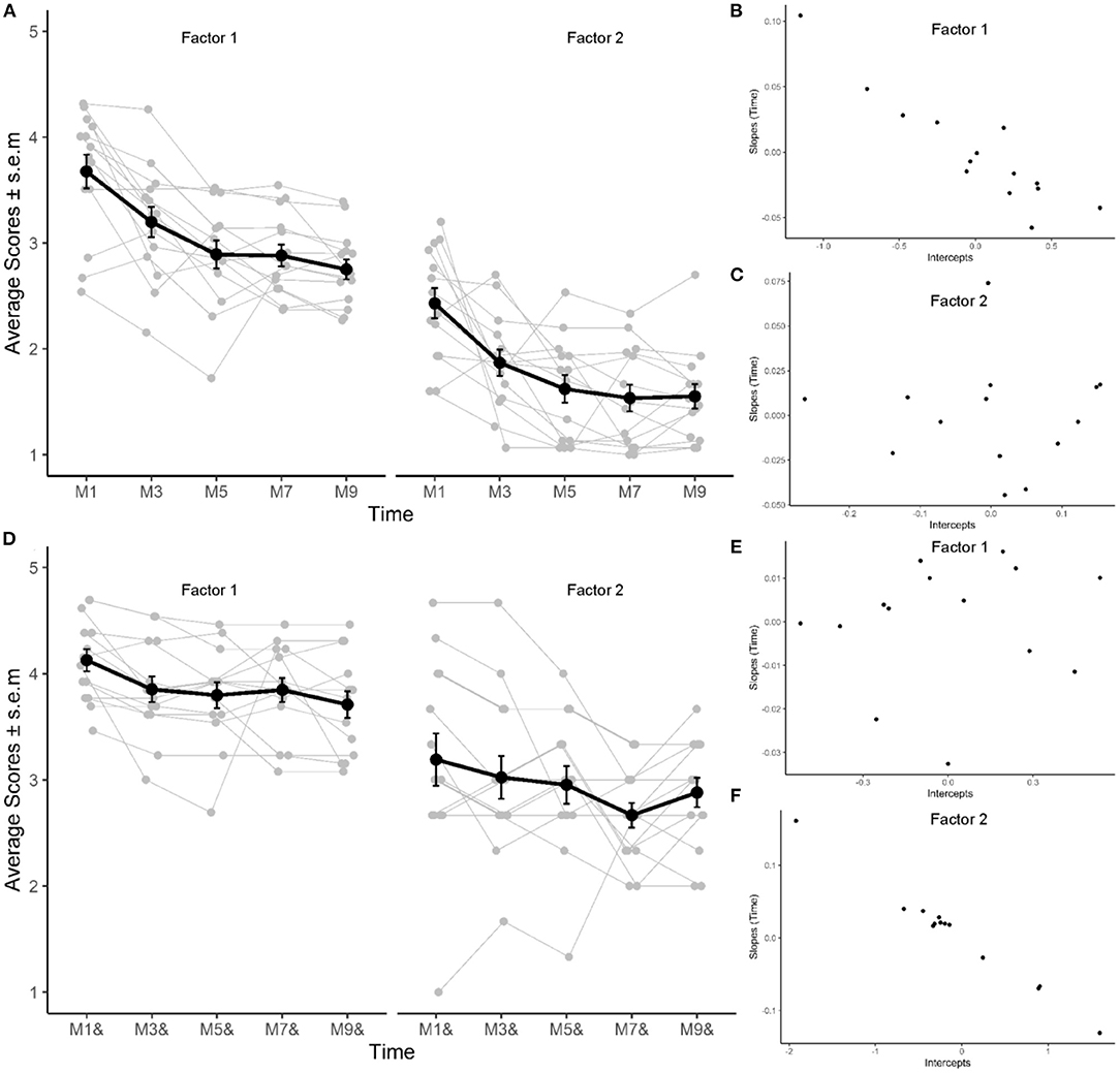 Full article: Psychomotor, cognitive, and socio-emotional developmental  profiles of children with Rubinstein-Taybi Syndrome and a severe  intellectual disability