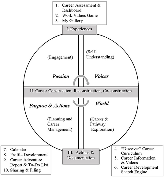 1 Holland's Personality Types and Salient Characteristics