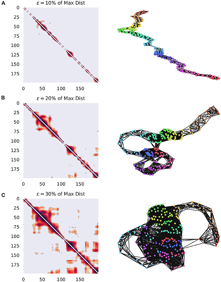 Frontiers  Assessment of time irreversibility in a time series