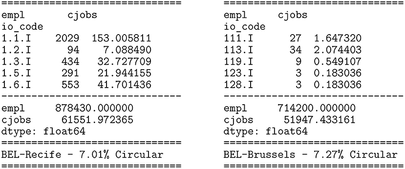 https://www.frontiersin.org/files/Articles/787076/frsc-03-787076-HTML-r1/image_m/frsc-03-787076-g004.jpg