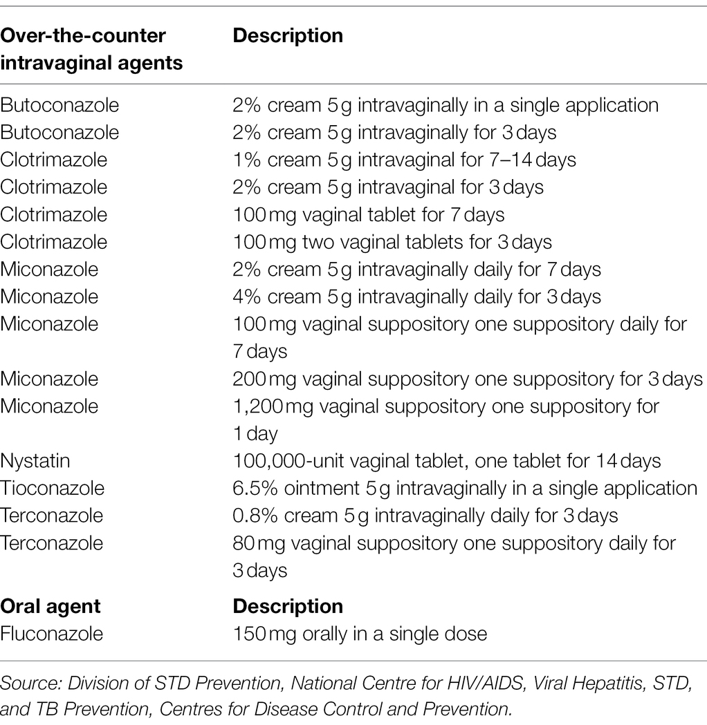 Frontiers | The Antibiofilm Role of Biotics Family in Vaginal Fungal ...