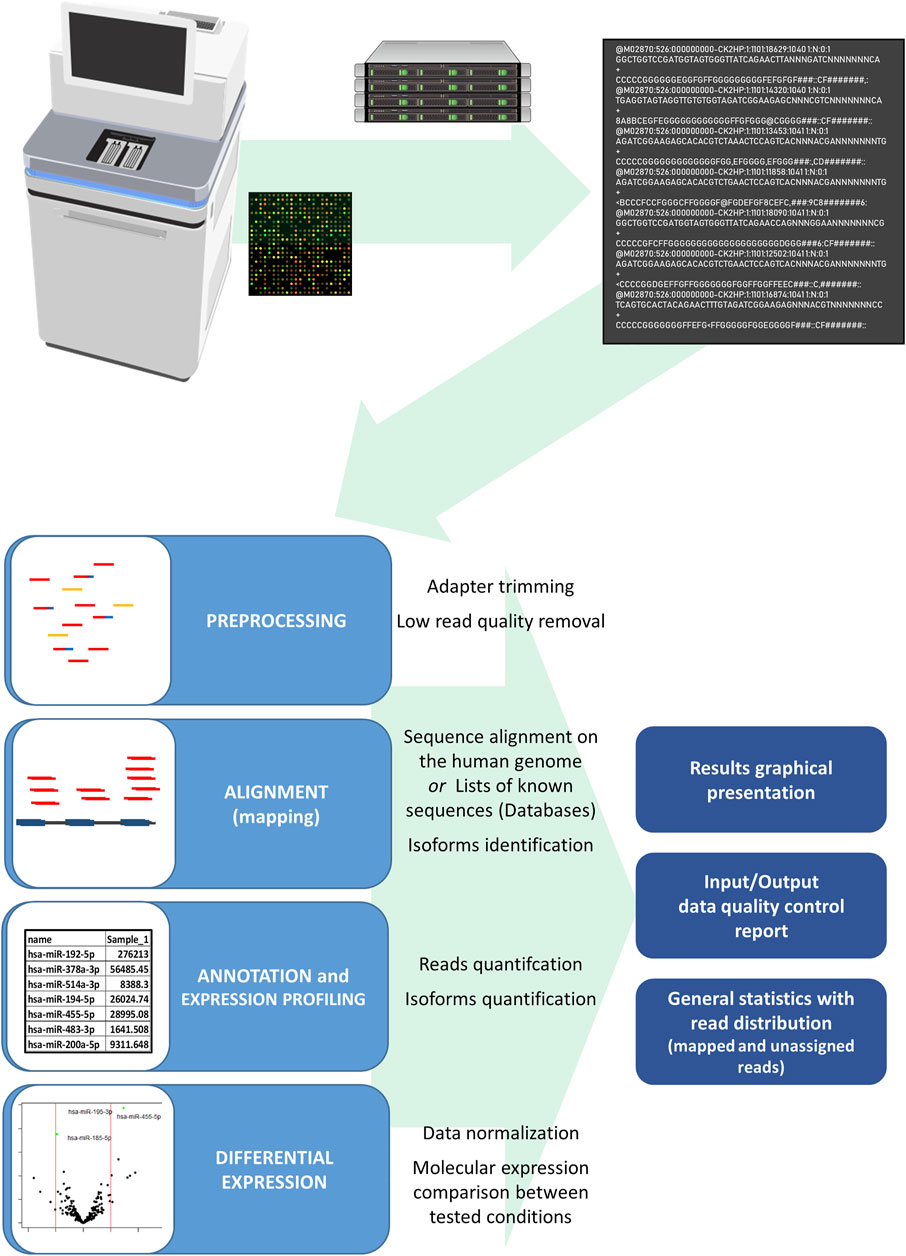 IJMS  May-1 2023 - Browse Articles