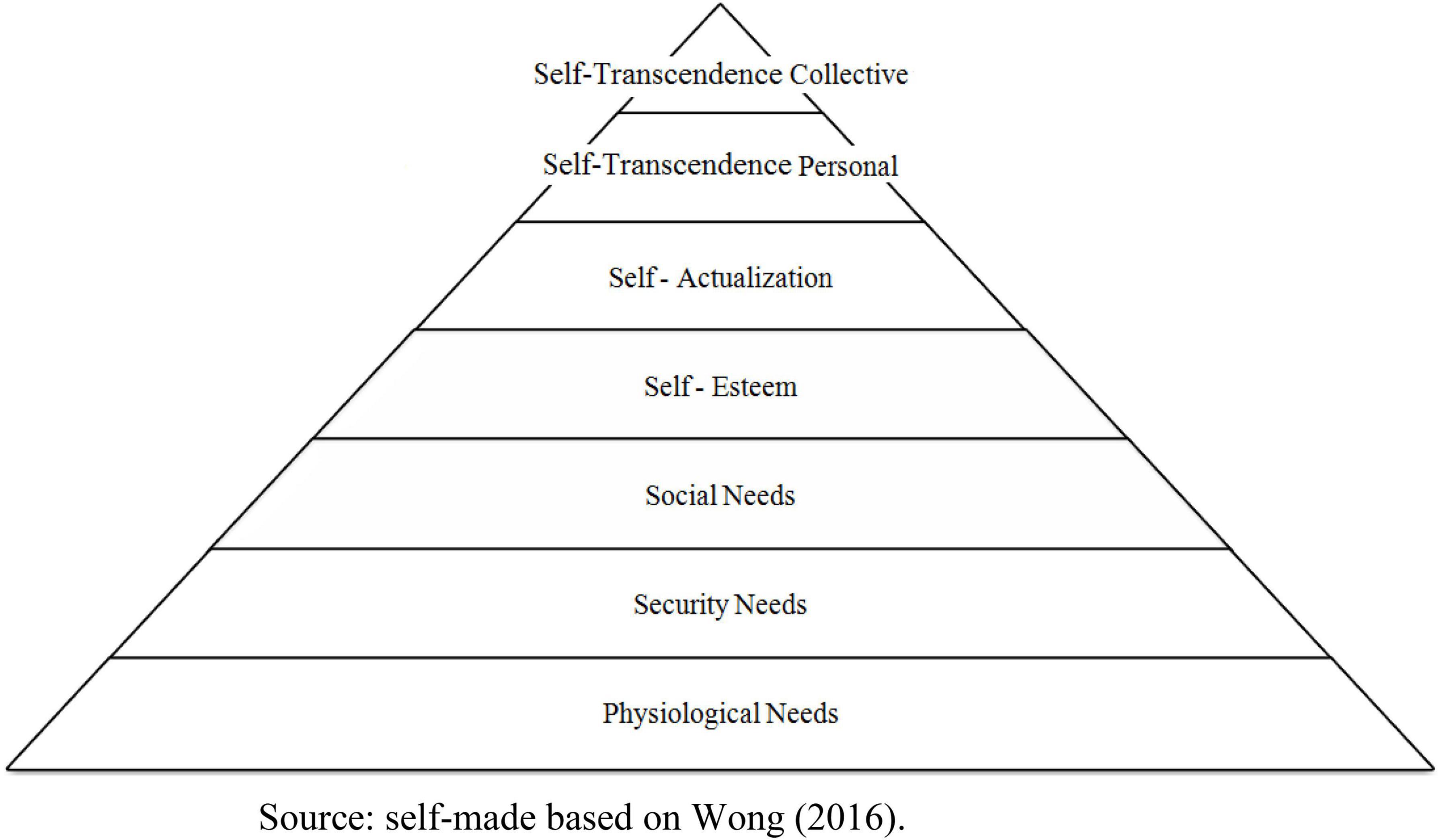Full article: On Being (Social), Selfhood and the Creative