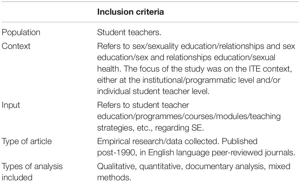 Frontiers | A Systematic Review of the Provision of Sexuality Education to Student  Teachers in Initial Teacher Education