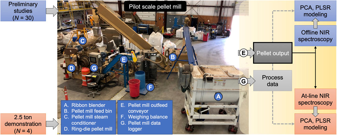 MILL-3 Pellet Mill, Efficient & User Friendly