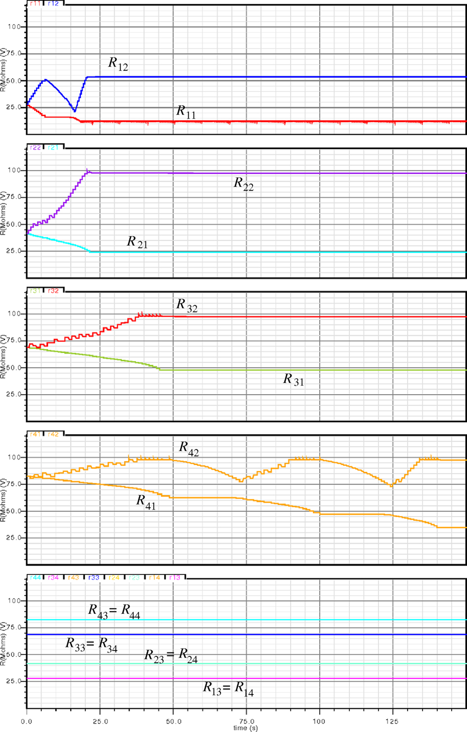 Frontiers | On Spike-Timing-Dependent-Plasticity, Memristive Devices ...