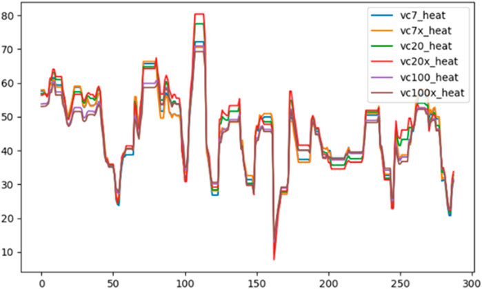 Peak traffic on Ledger left users unable to move crypto