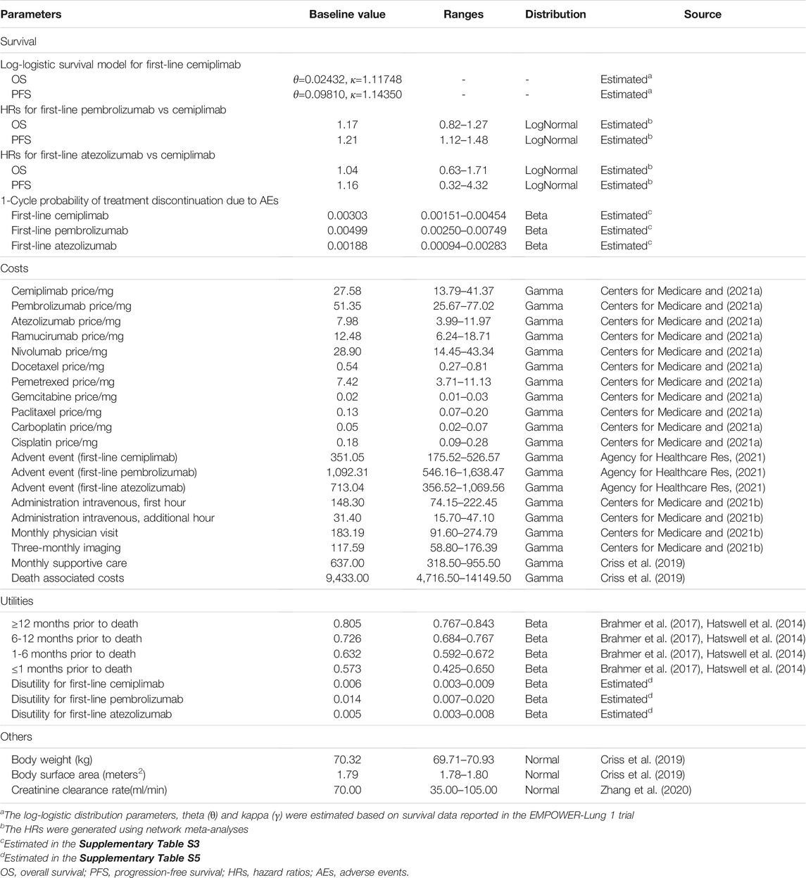 Comparison Table — AMPHL