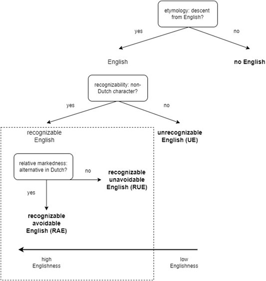 Analysing English as a Lingua Franca in Video Games - Peter Lang Verlag