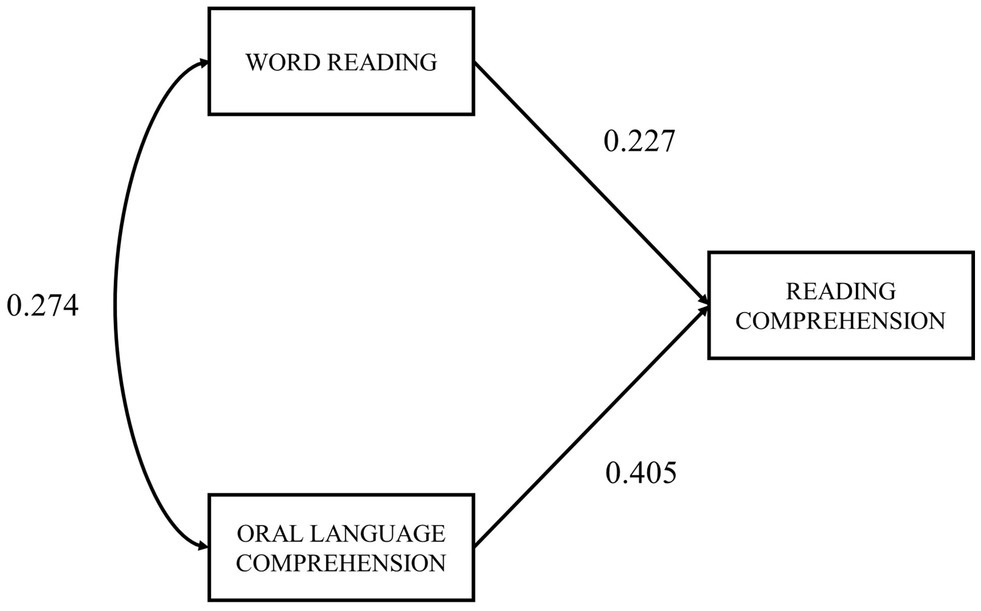 The Ultimate List of Acronyms to Fully Decode the Language of the