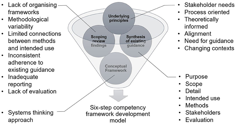 nursing theoretical framework examples