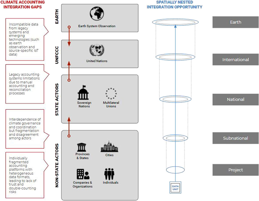 Climate Games: The Developer's Field Guide