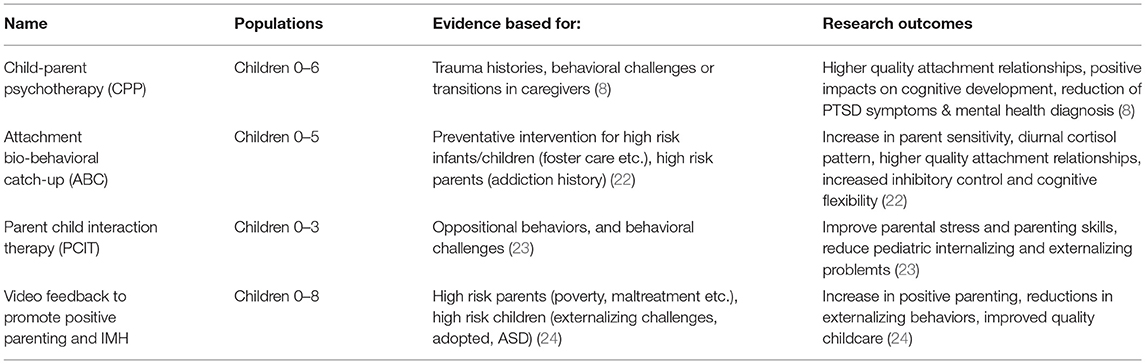 case study child with global developmental delay www.frontiersin.org