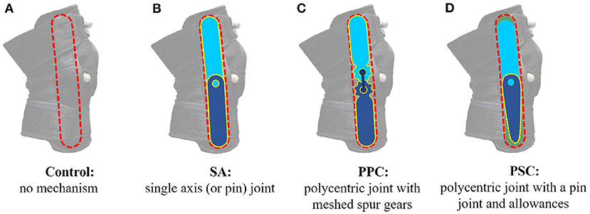 Knee Bracing - Chin and Partners