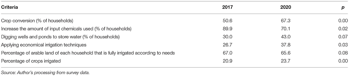 www.frontiersin.org
