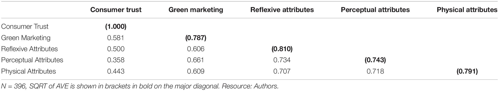 green marketing research paper 2020 www.frontiersin.org