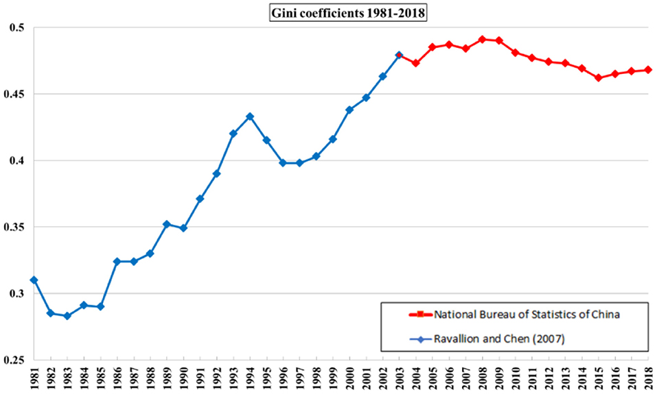 The Increasing gap between North and South: a globalization paradox