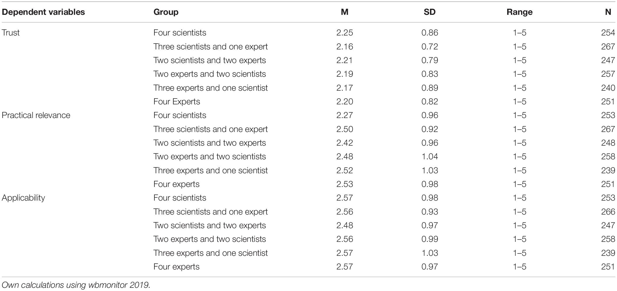 research findings gap www.frontiersin.org