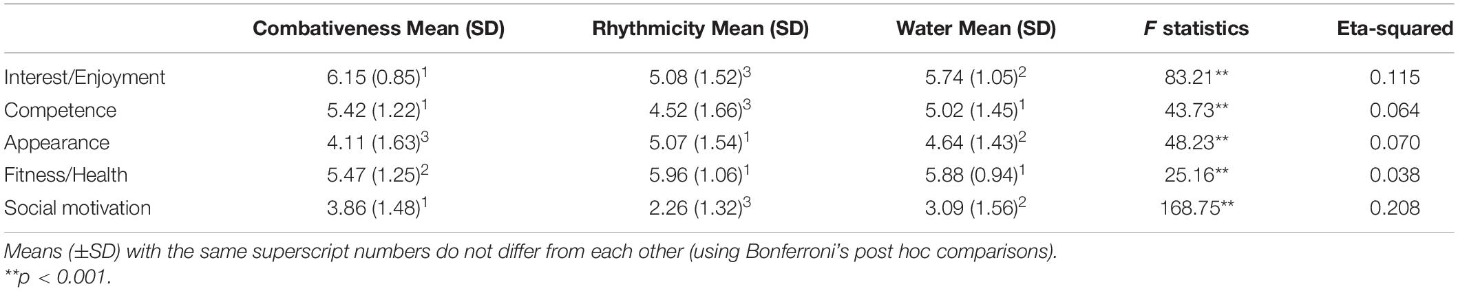 statistics - What does the superscript used in tennis scores mean