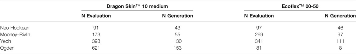 www.frontiersin.org