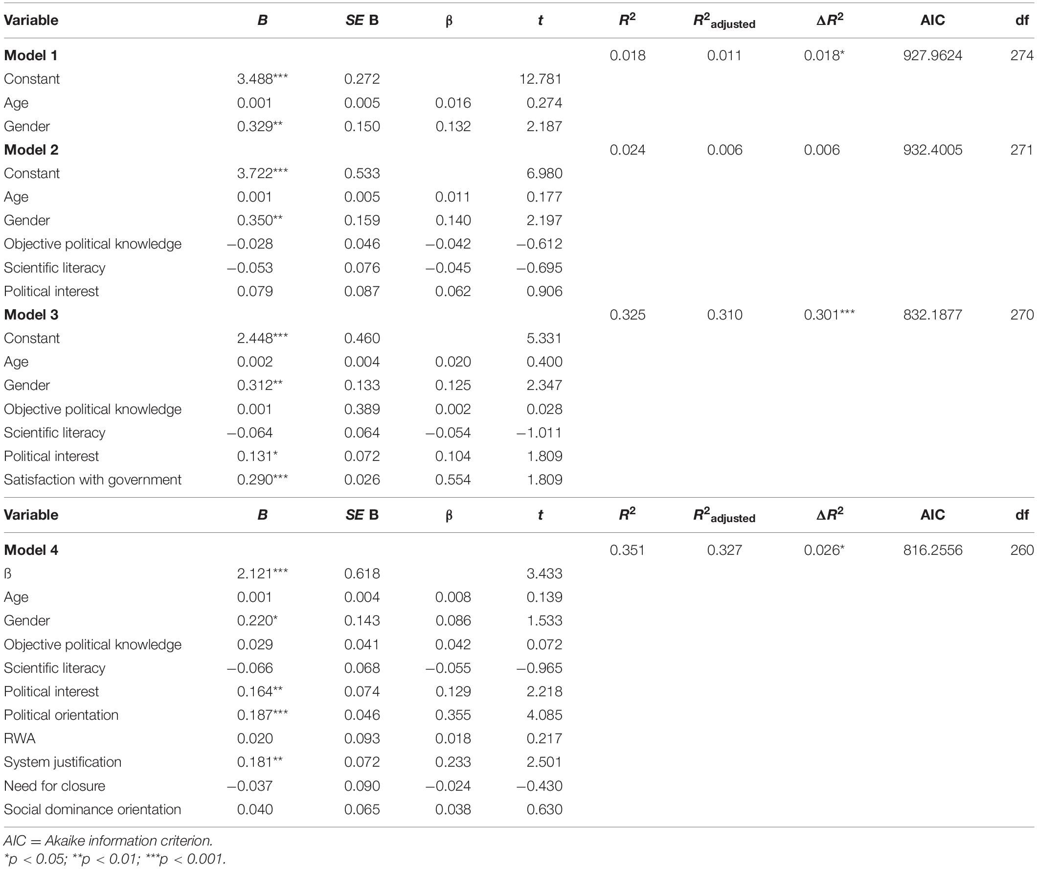 Hungarian, lazy, and biased: the role of analytic thinking and partisanship  in fake news discernment on a Hungarian representative sample