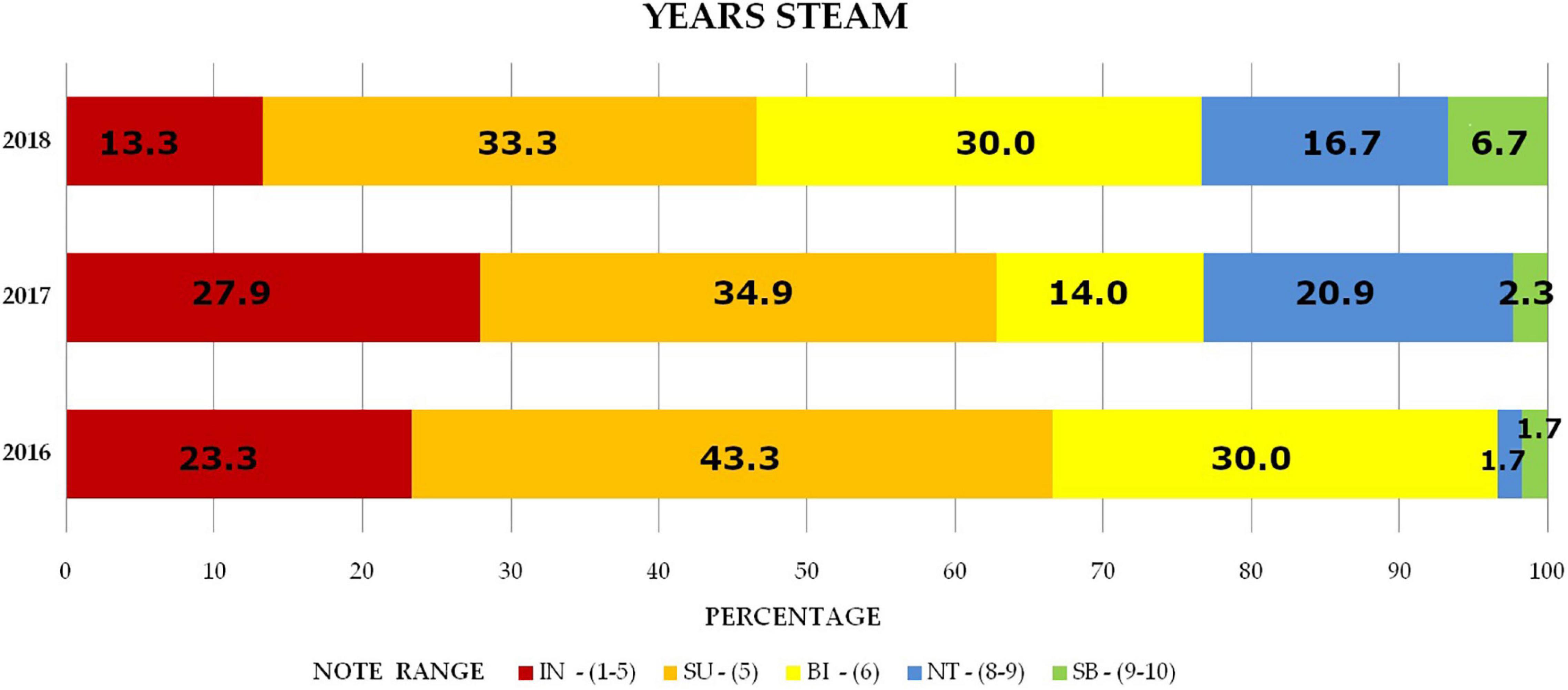 What is STEAM? - Ministry of Education, Culture, Science and Technology