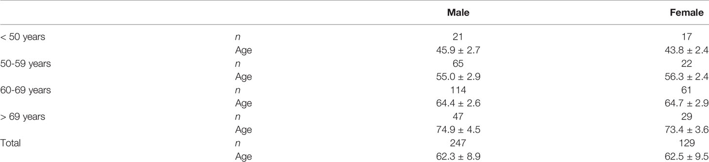 www.frontiersin.org
