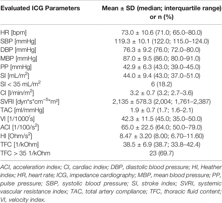 Icg heart top rate monitor