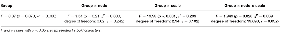 www.frontiersin.org