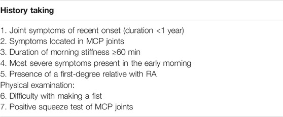 Frontiers | Yunpi Qufeng Chushi Formula for Pre-Rheumatoid 