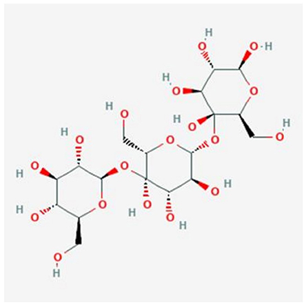 Physiological effects of resistant starch and its applications in food: a  review, Food Production, Processing and Nutrition