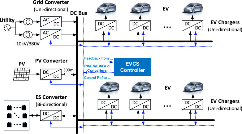 Electric vehicle charging system outlet