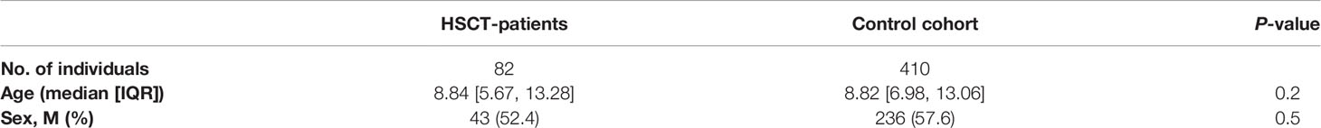 www.frontiersin.org