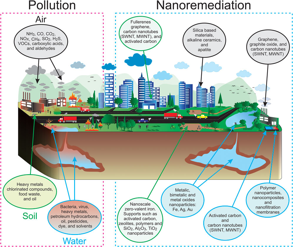 Evaluation of Exposure Concentrations Used in Assessing Manufactured  Nanomaterial Environmental Hazards: Are They Relevant?