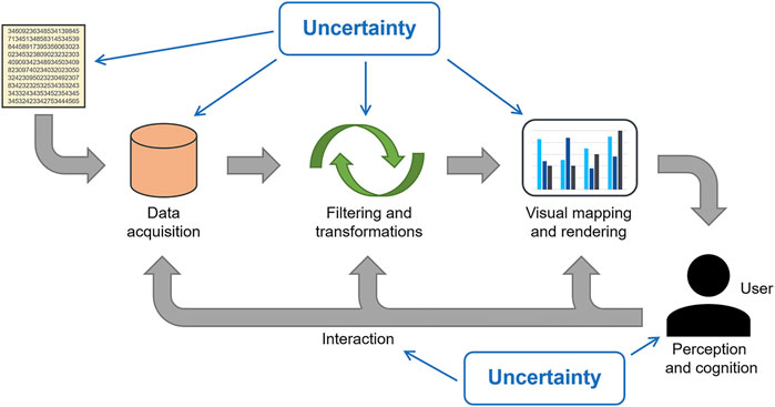 Integrating Retinal Variables into Graph Visualizing Multivariate