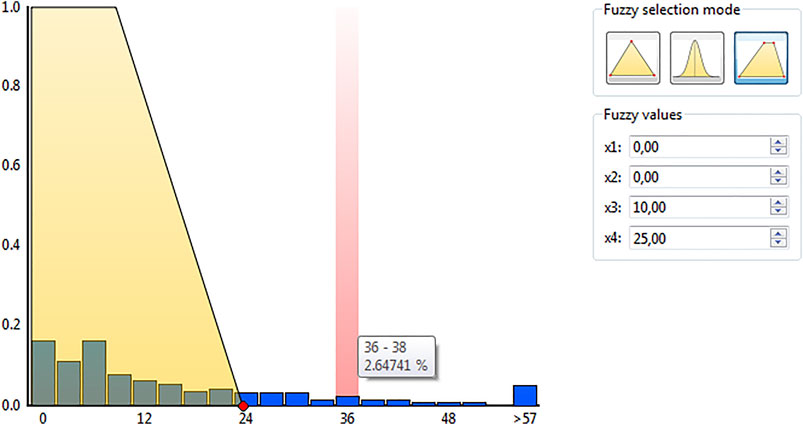 Integrating Retinal Variables into Graph Visualizing Multivariate