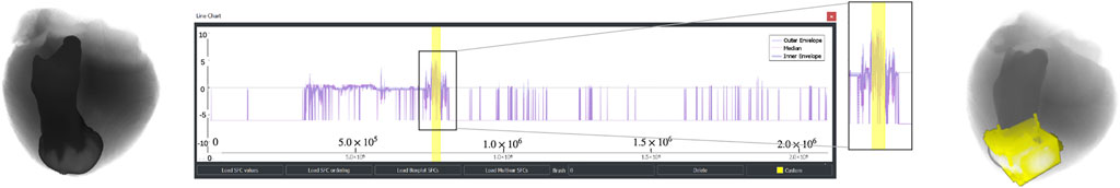 Visual Semiotics & Uncertainty Visualization: An Empirical Study