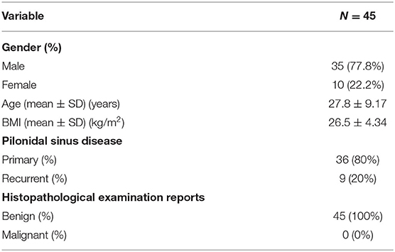 Squamous cell carcinoma over pilonidal chronic disease. A new therapeutic  approach - ScienceDirect