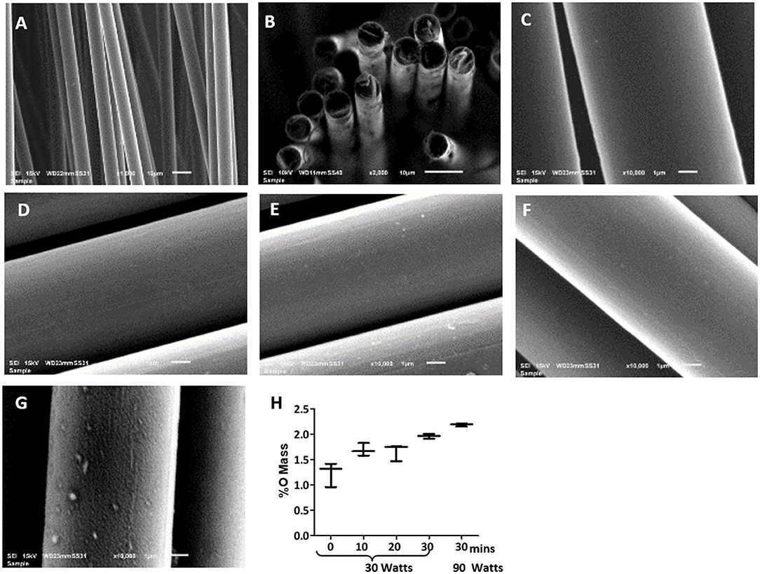 New method for producing carbon fibre from petroleum residue