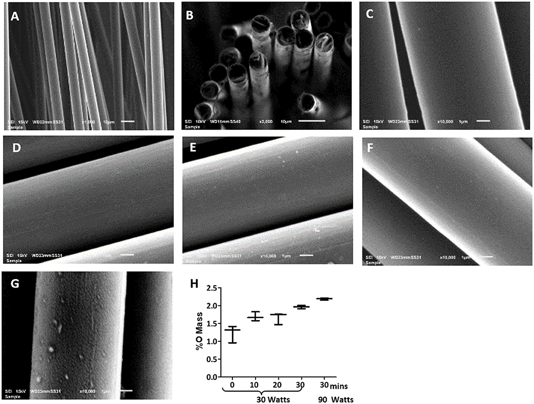 What is Carbon Fiber?  Innovative Composite Engineering