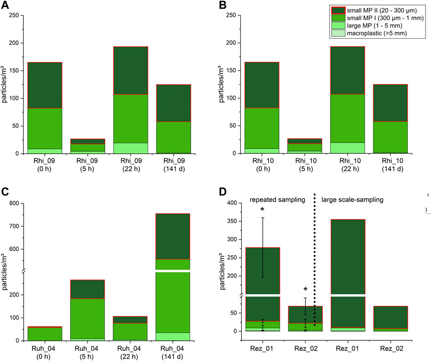 An Overlooked Entry Pathway of Microplastics into Agricultural