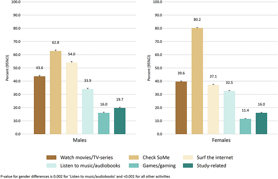 Cause and Effect of Game Online Addiction, PDF, Sleep