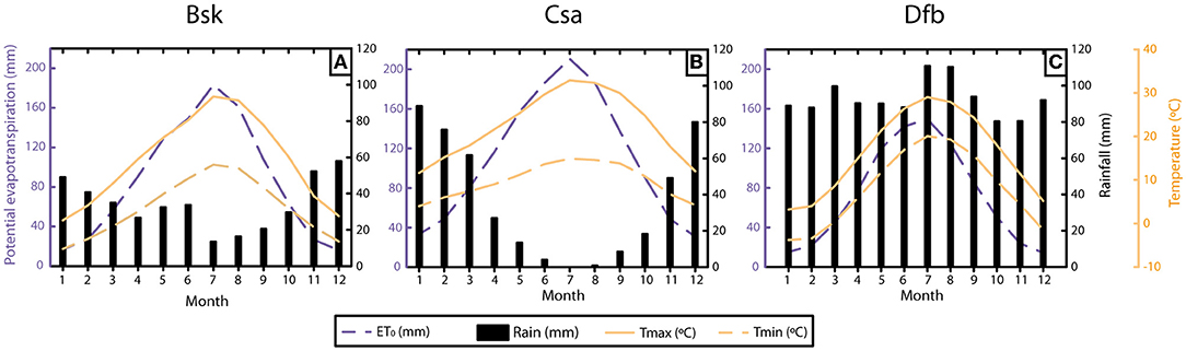 Corrections and Improvements to the CLIGEN Climate Database