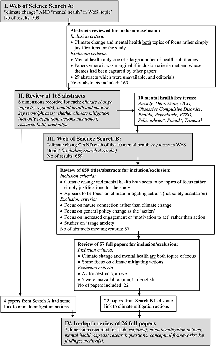 Quantitative methods for climate change and mental health research