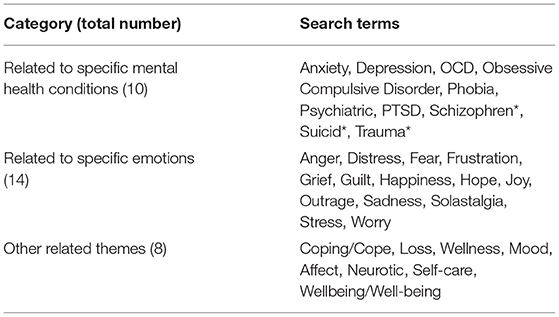 Quantitative methods for climate change and mental health research