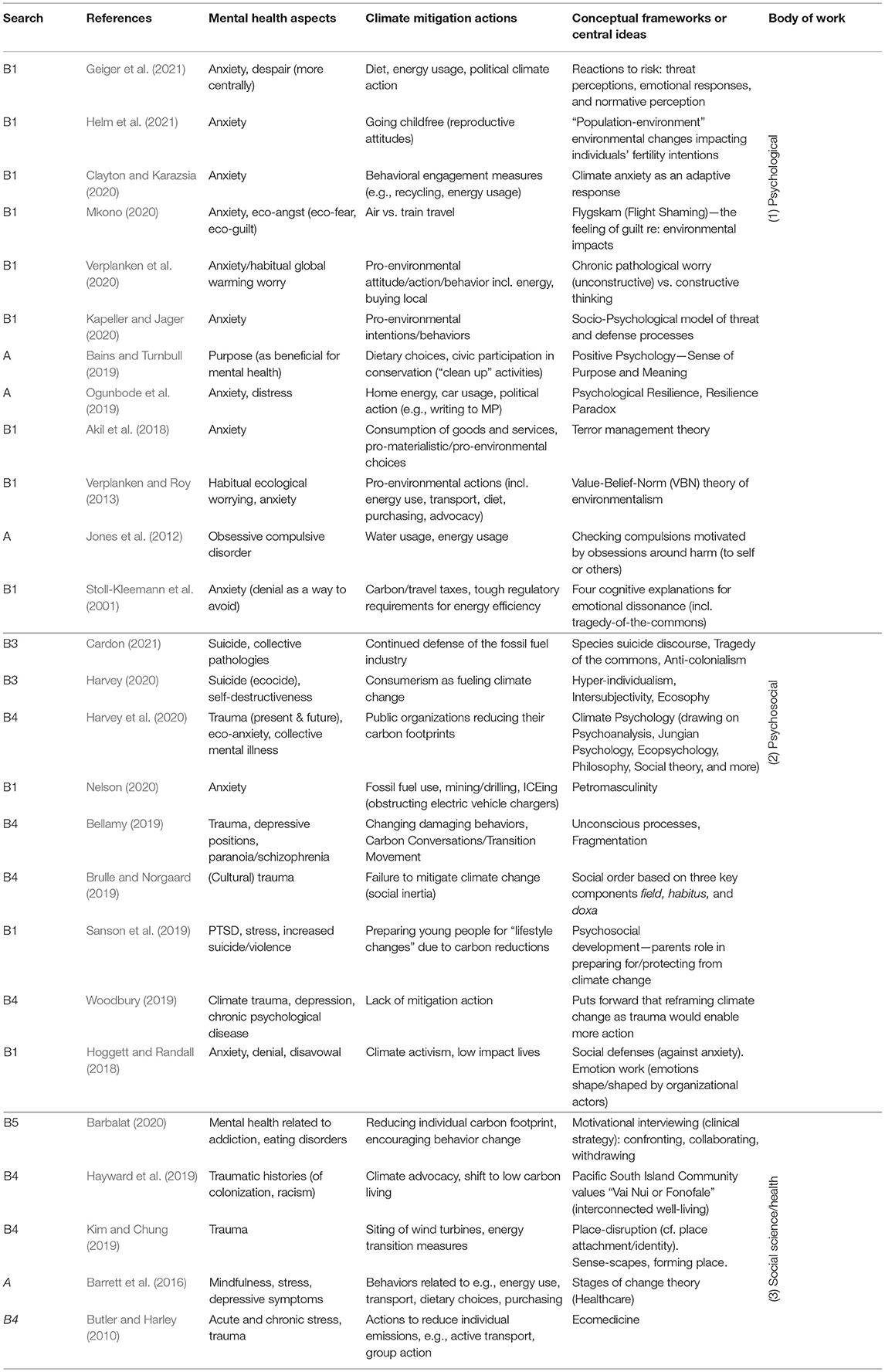 Quantitative methods for climate change and mental health research