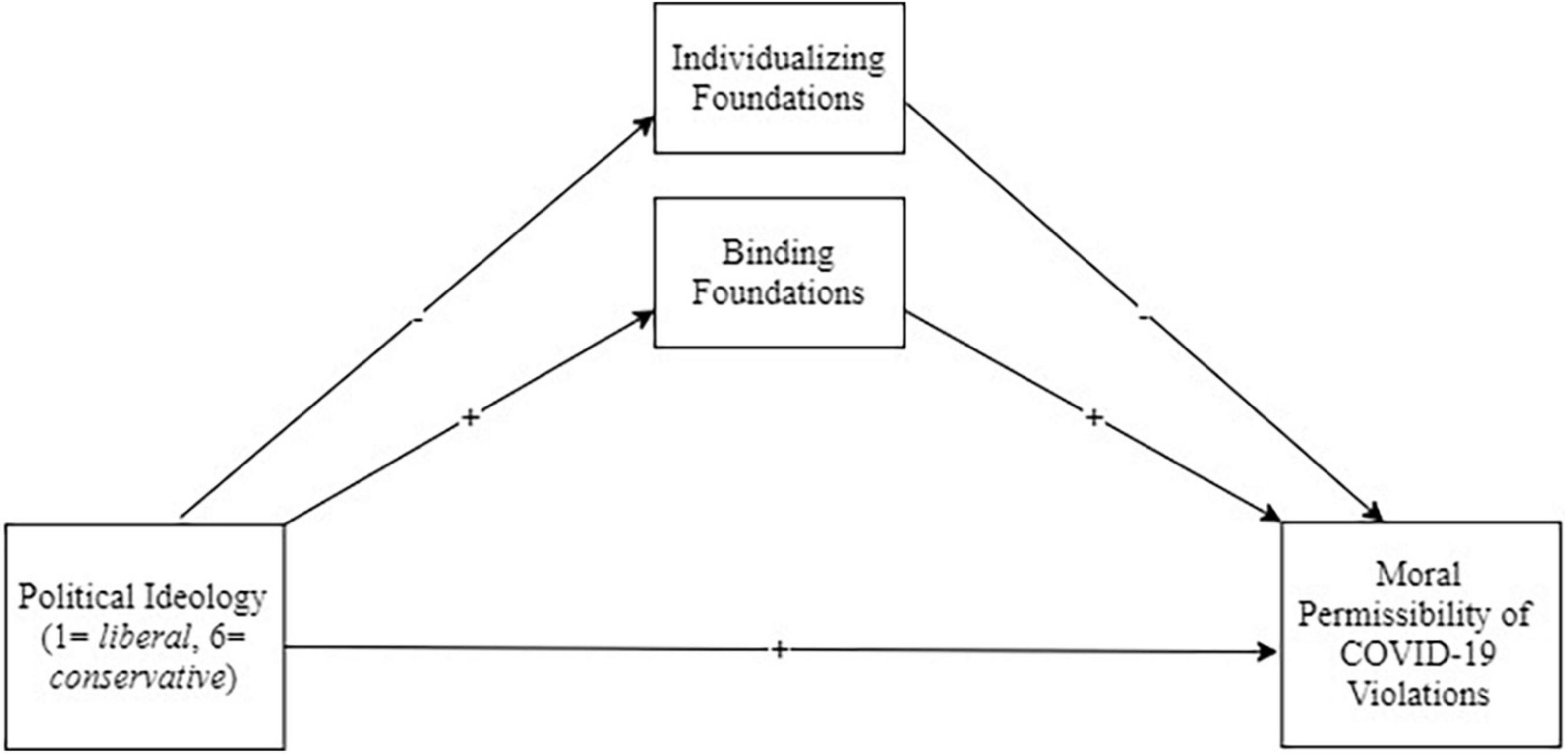 www.frontiersin.org