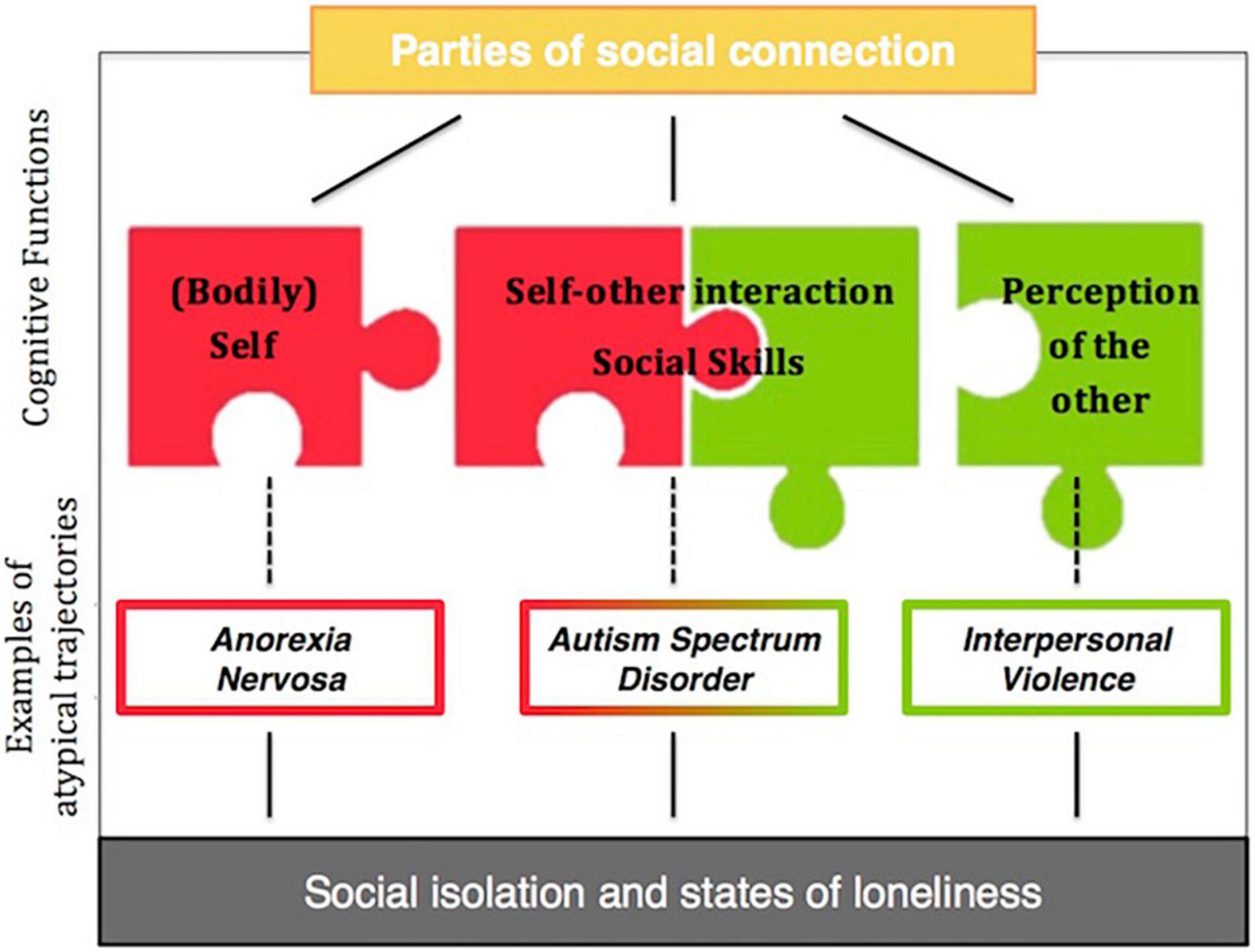 www.frontiersin.org