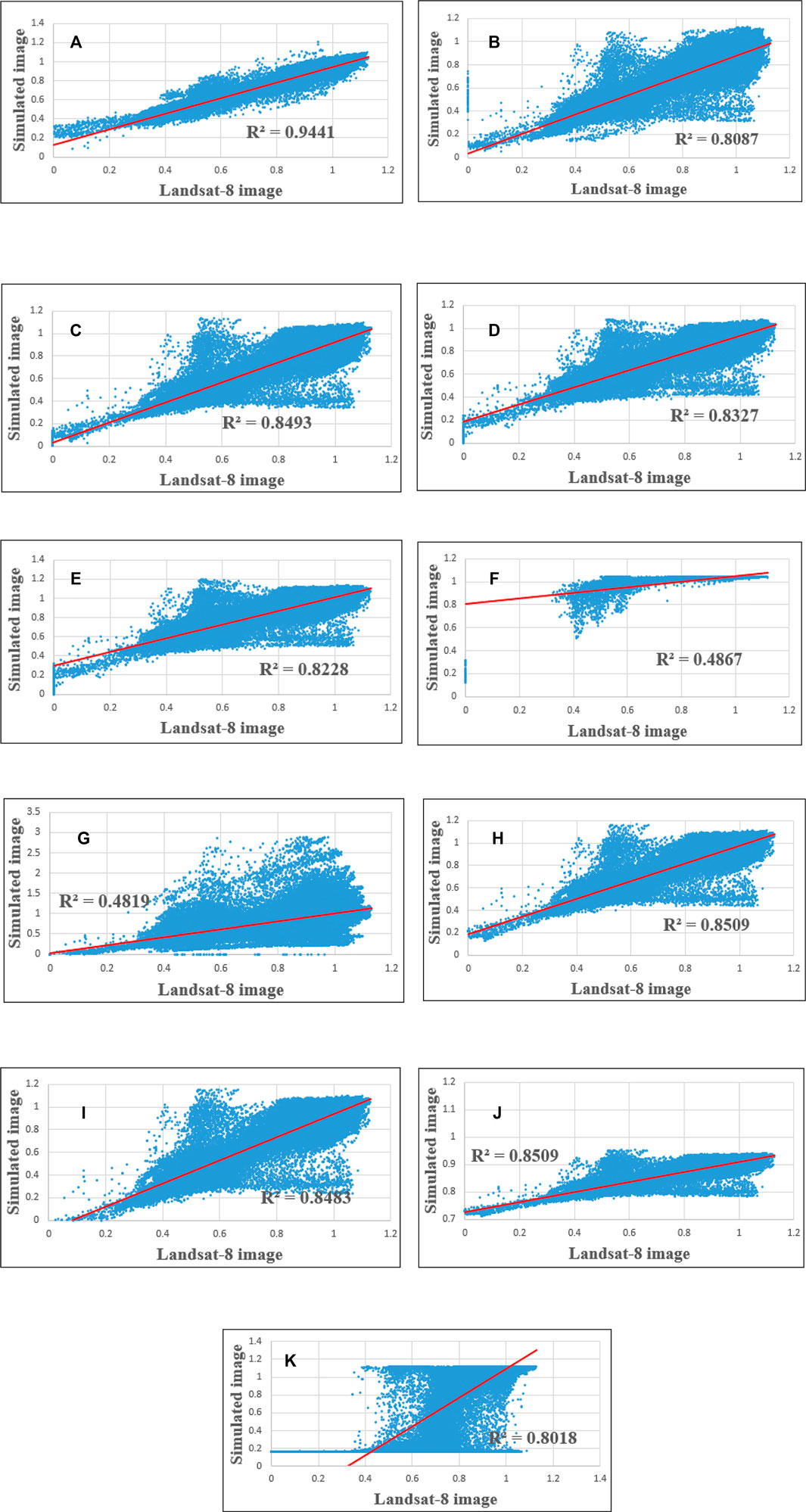 Frontiers  Spatial and Temporal Resolution Improvement of Actual  Evapotranspiration Maps Using Landsat and MODIS Data Fusion