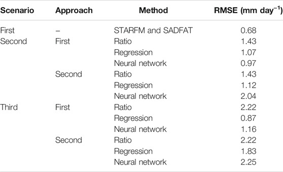 Frontiers  Spatial and Temporal Resolution Improvement of Actual  Evapotranspiration Maps Using Landsat and MODIS Data Fusion